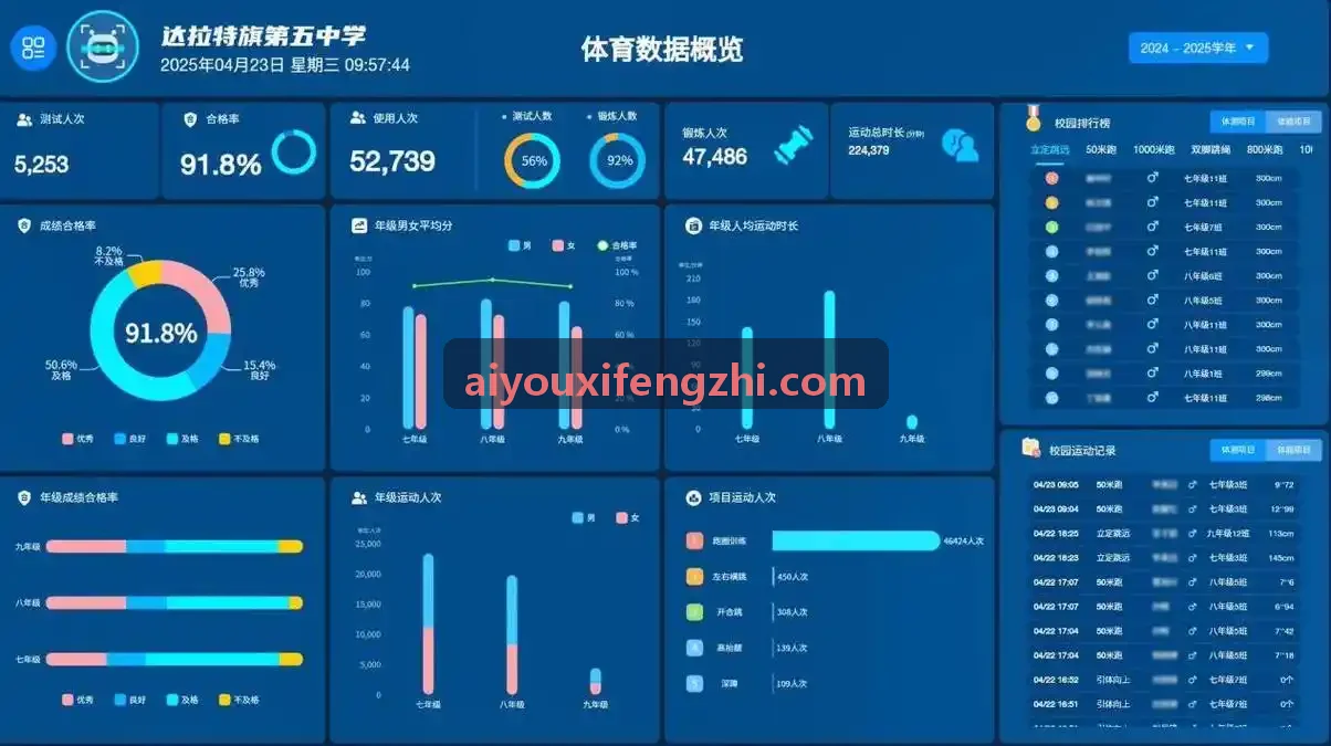 AIYOUXI - 足踝扭伤慢性不稳